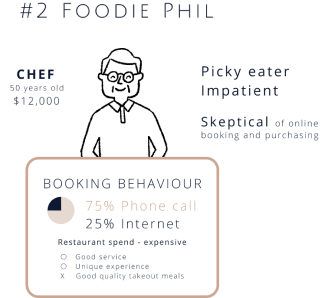 User 2 Foodie Phil